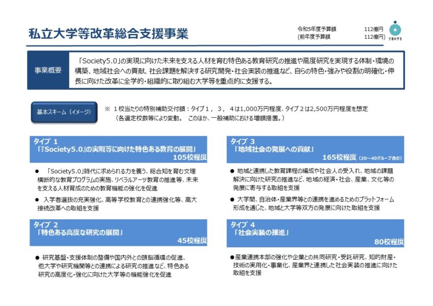 文部科学省ホームページ「私立大学等改革総合支援事業」から