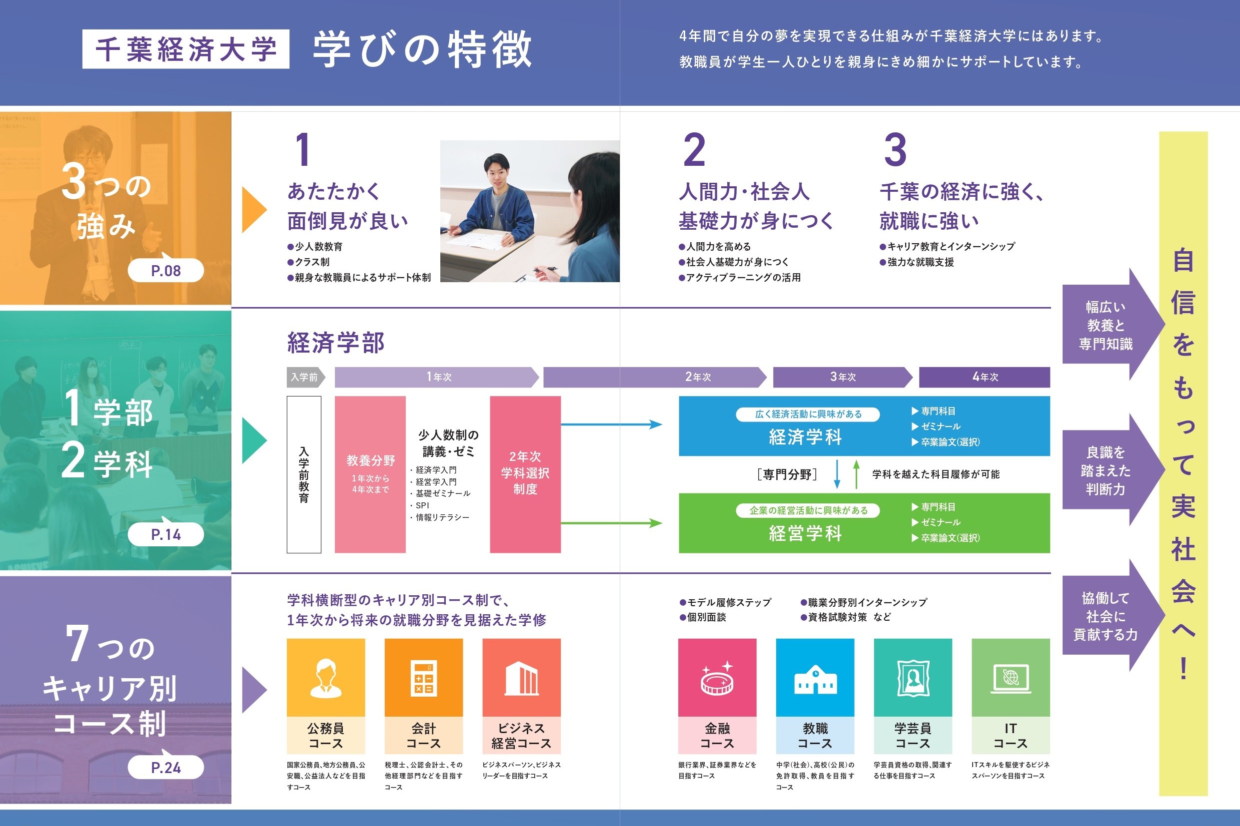 千葉 経済 大学